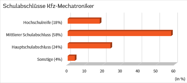 Kfz Mechatroniker Welchen Abschluss Braucht Man bewerbung.net