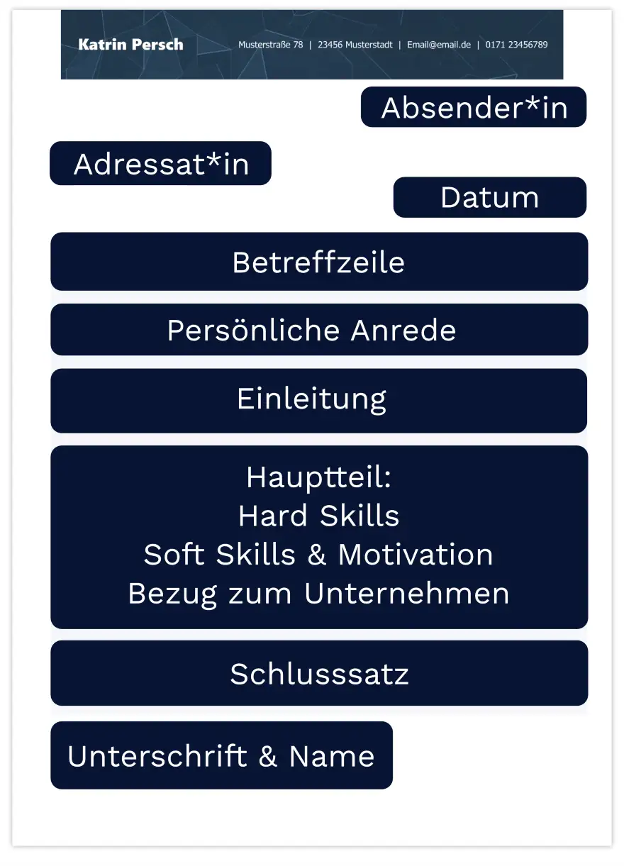 Initiativbewerbung - Anschreiben Aufbau