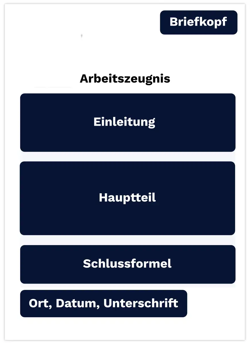 Arbeitszeugnis Aufbau