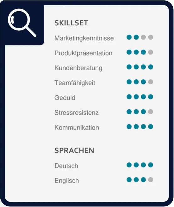 Sprachkenntnisse visuell