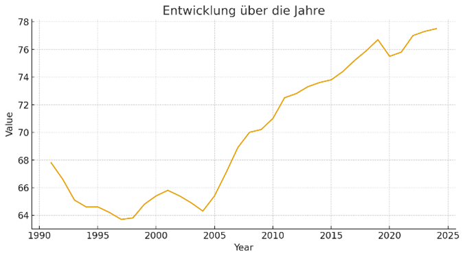 rekordbeschaeftigung in deutschland