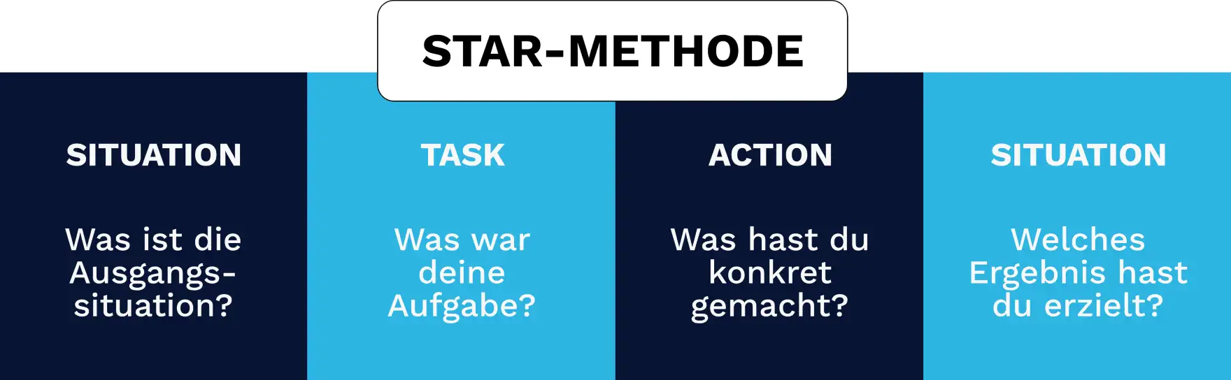 STAR-Methode Infografik