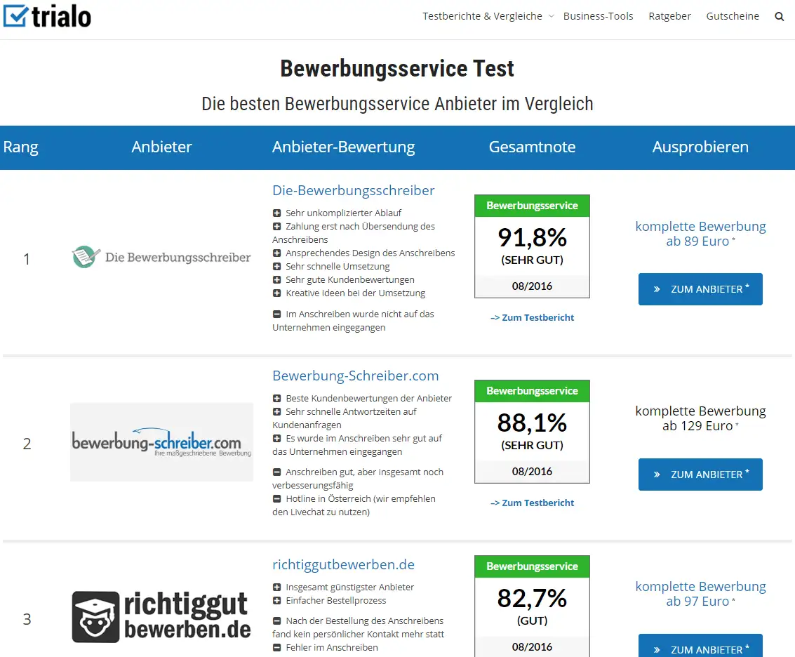 Testergebnisse des Bewerbungsservice-Test von trialo.de