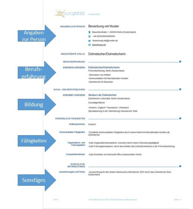 Was ist der Europass Lebenslauf? - bewerbung.net