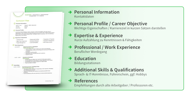 Allgemeine Hochschulreife Englisch Cv